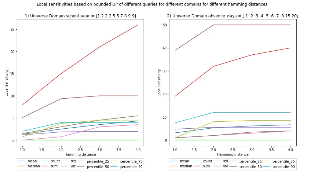 bounded_sensitivity_plot