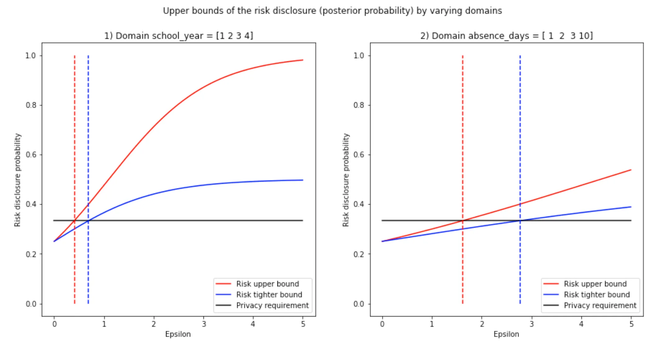 fig_median-2