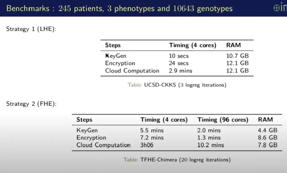 Genomic-4