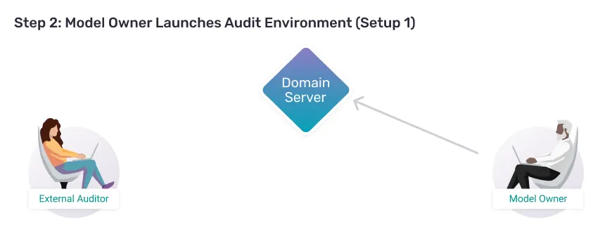 Image of a model owner deploying a domain server