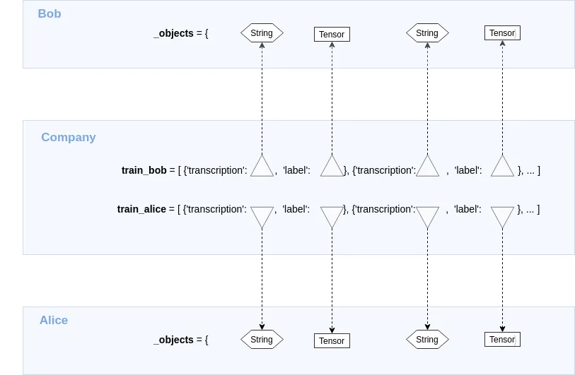 mtsamples_remote-1