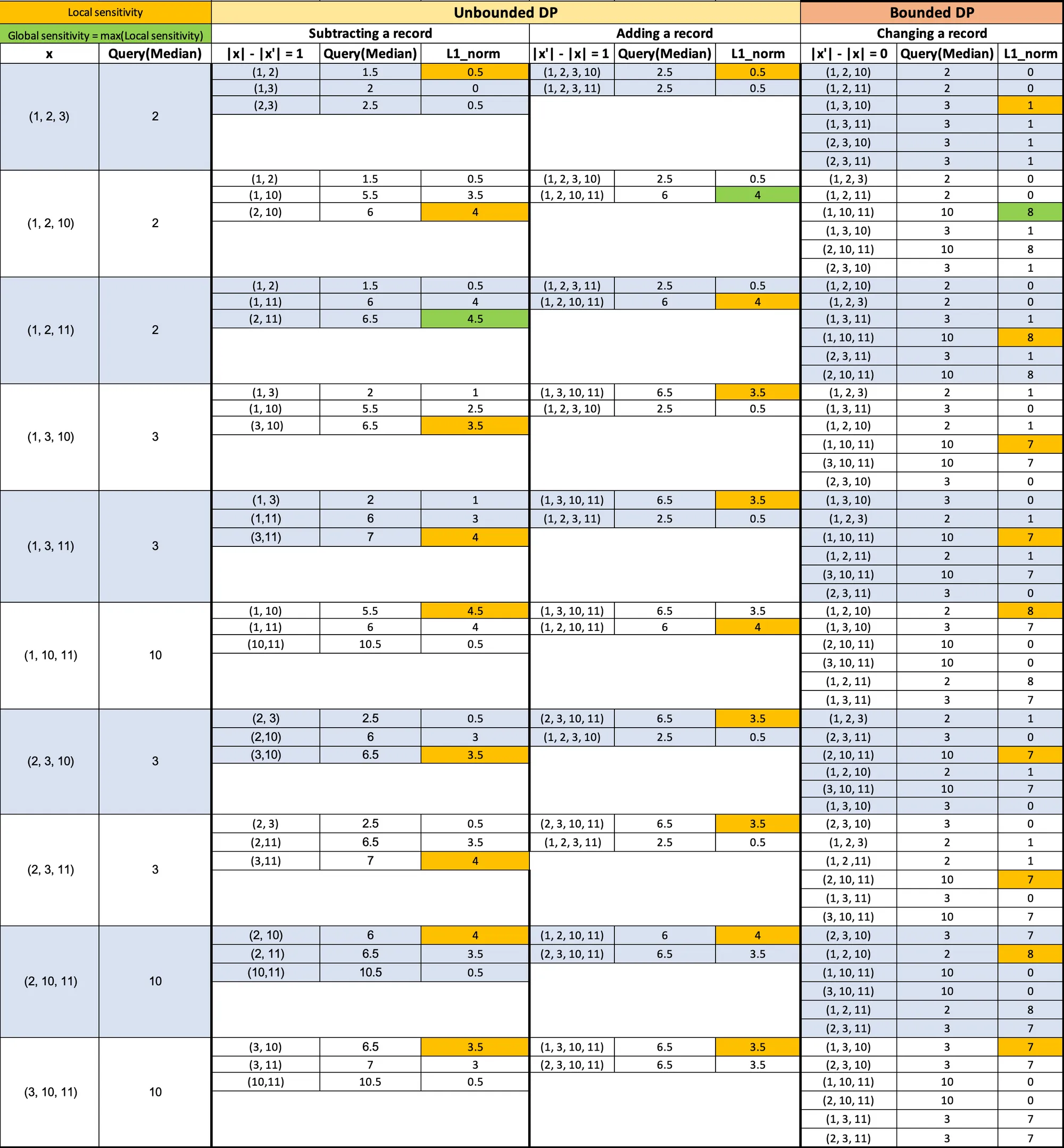 sensitivities_median_manual_calculations