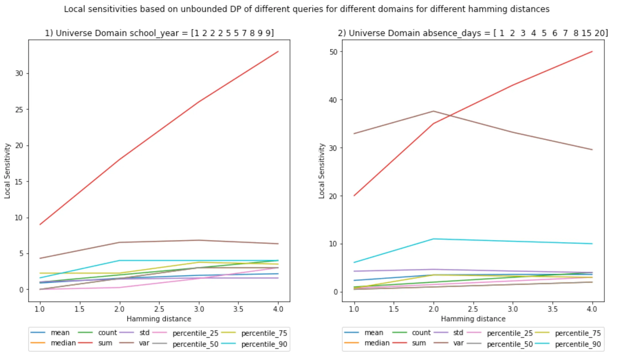 unbounded_sensitivity_plot